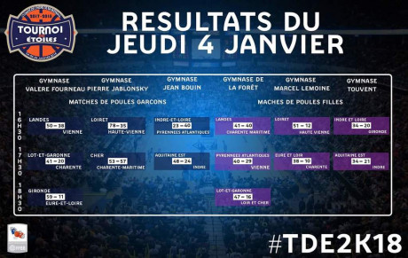 Tournoi des Etoiles 2018