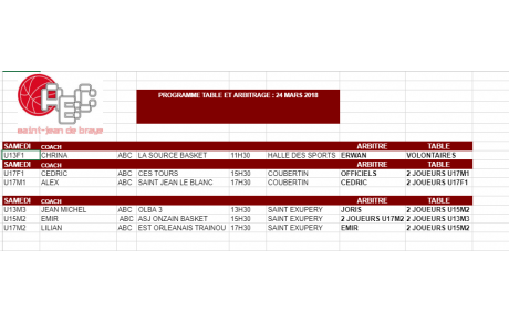 Tables et Arbitrage du week-end : 24 et 25 mars 2018